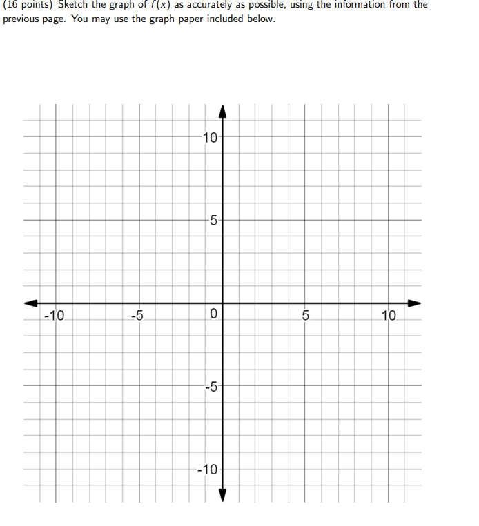 Solved (2). Consider a function f(x) with the following | Chegg.com