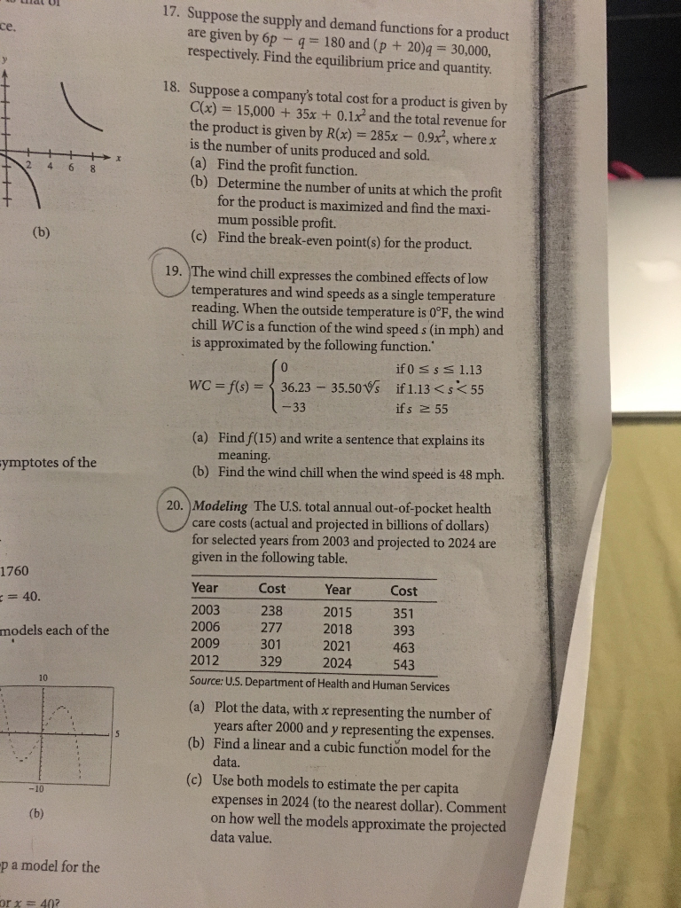 Solved Al U 17. Suppose The Supply And Demand Functions For | Chegg.com