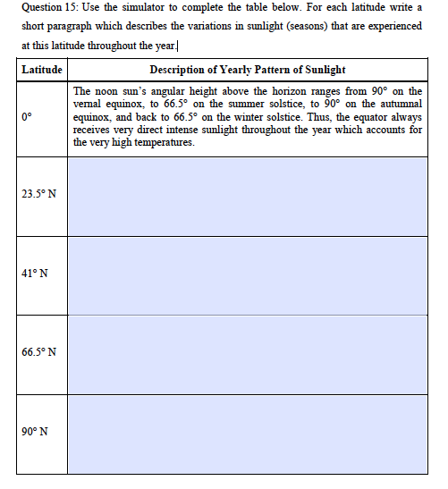 Sunrise, sunset, solar noon, day length and sun map for New