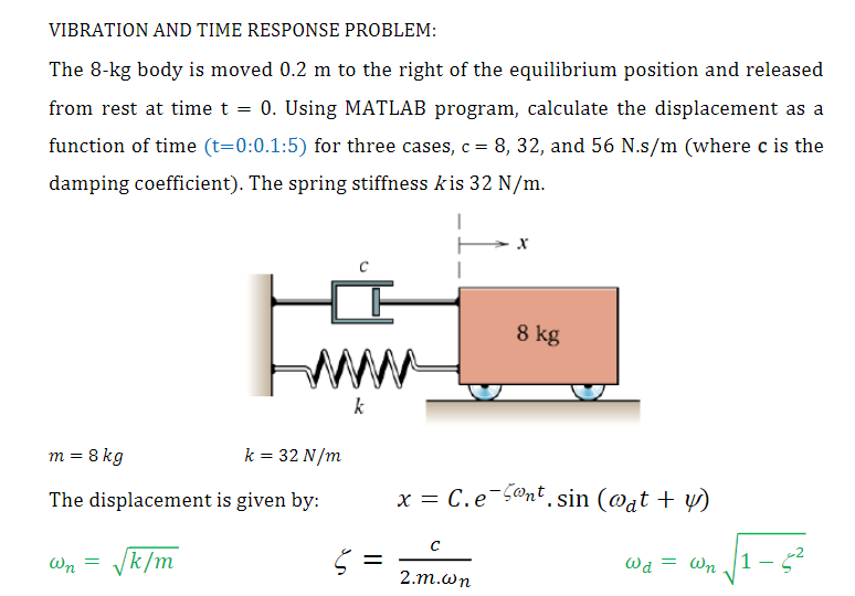 Vibration And Time Response Problem The 8 Kg Body Chegg Com