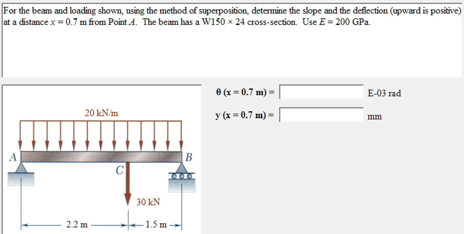 Solved For the beam and loading shown, using the method of | Chegg.com