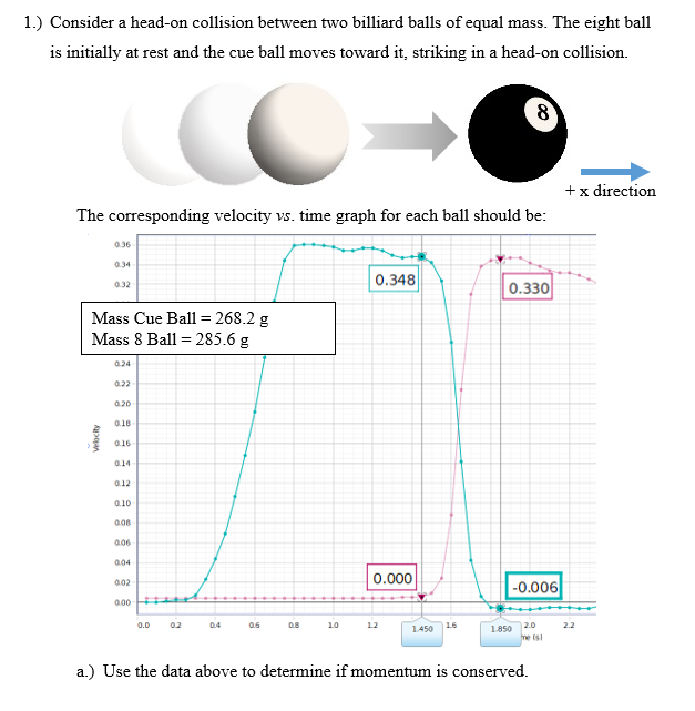 1 Consider A Head On Collision Between Two Billiard Chegg 