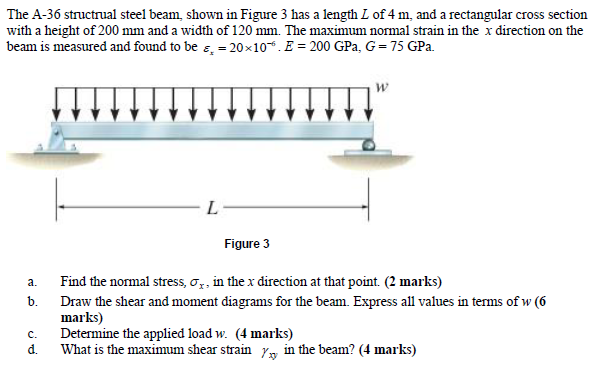 Solved The A-36 structrual steel beam shown in Figure 3 has | Chegg.com