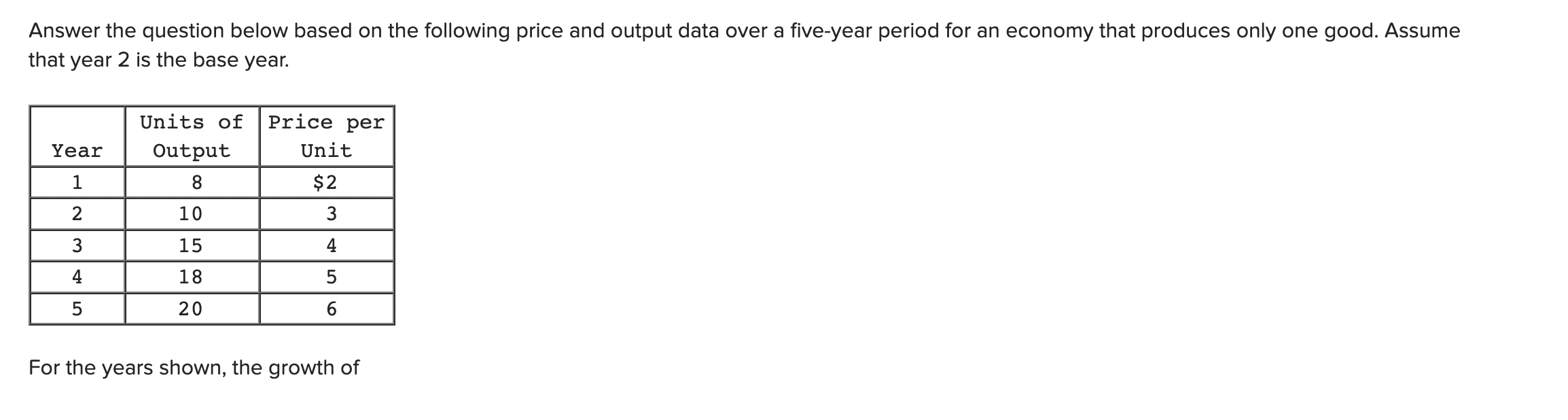 Solved Answer the question below based on the following | Chegg.com