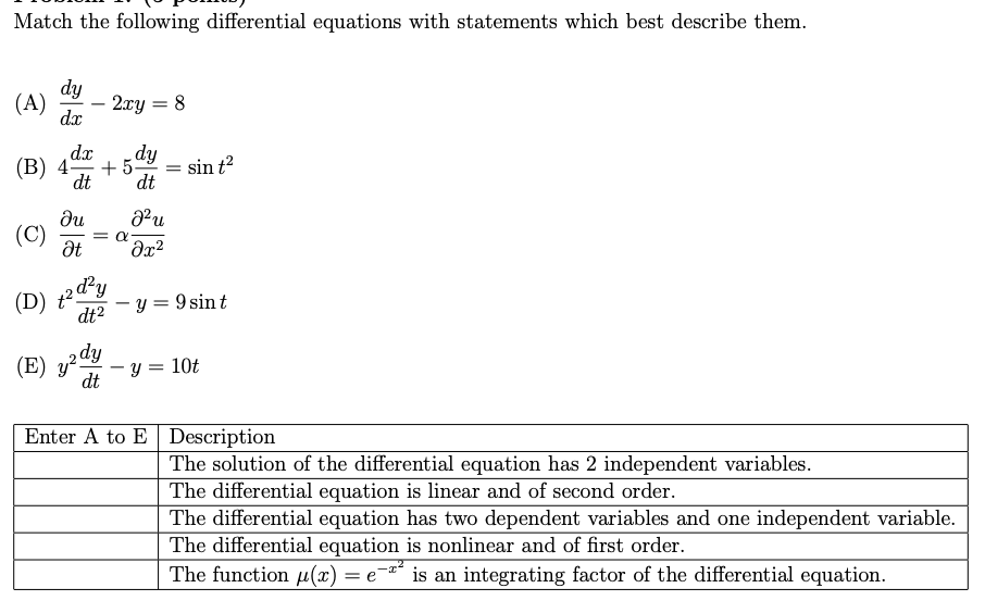 Solved Match the following differential equations with | Chegg.com