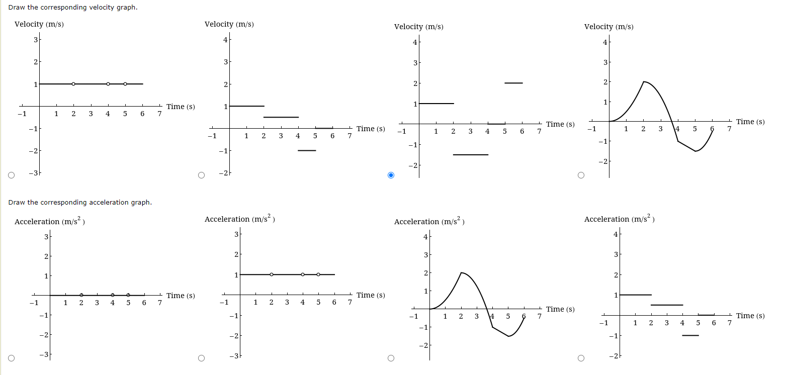 Solved The figure below shows the displacement graph for a | Chegg.com
