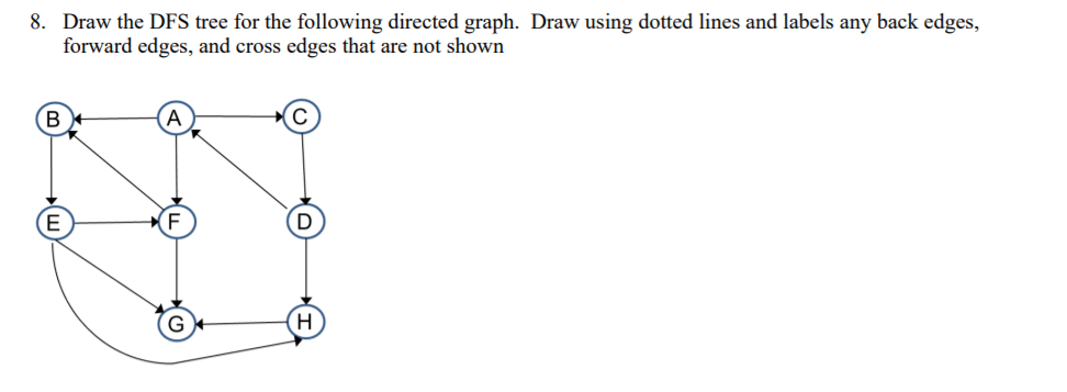 Solved 8. Draw the DFS tree for the following directed | Chegg.com