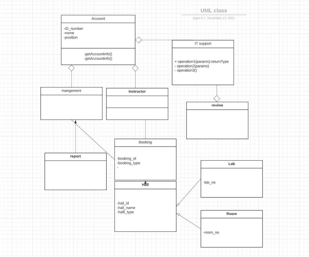 Solved UML class Account lujain h November 27, 2021 | Chegg.com