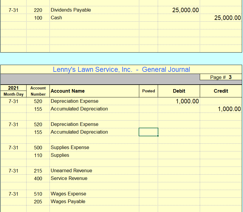 Solved July 2021 Transactions Date Description of the | Chegg.com