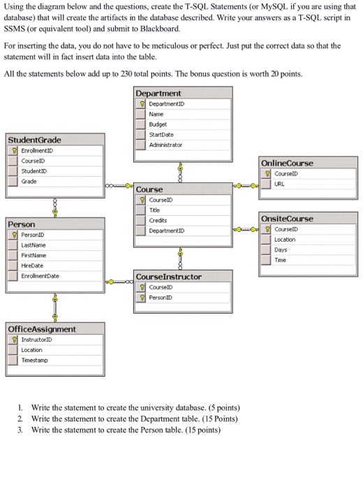 Solved Using the diagram below and the questions, create the | Chegg.com