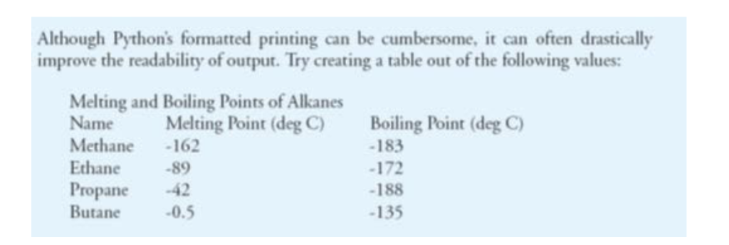 Solved Although Python's formatted printing can be | Chegg.com
