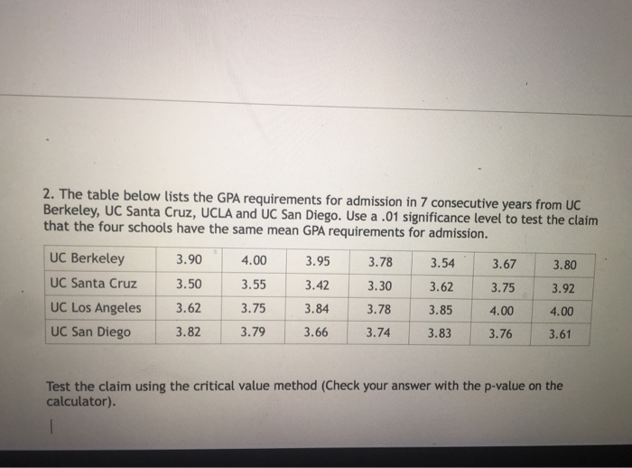 Solved 2. The table below lists the GPA requirements for Chegg