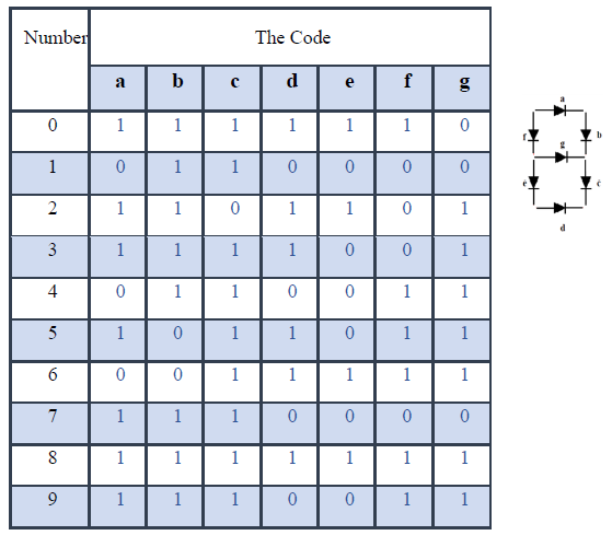 1. Write a program Microcontroller 8051 for Two-Digit | Chegg.com