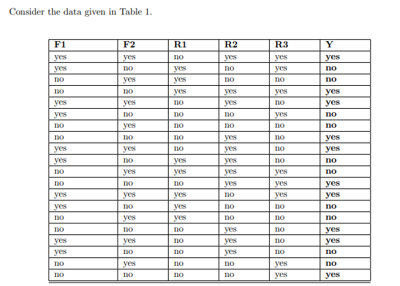 Consider the data given in Table 1. F1 F2 R1 R2 R3 Y | Chegg.com