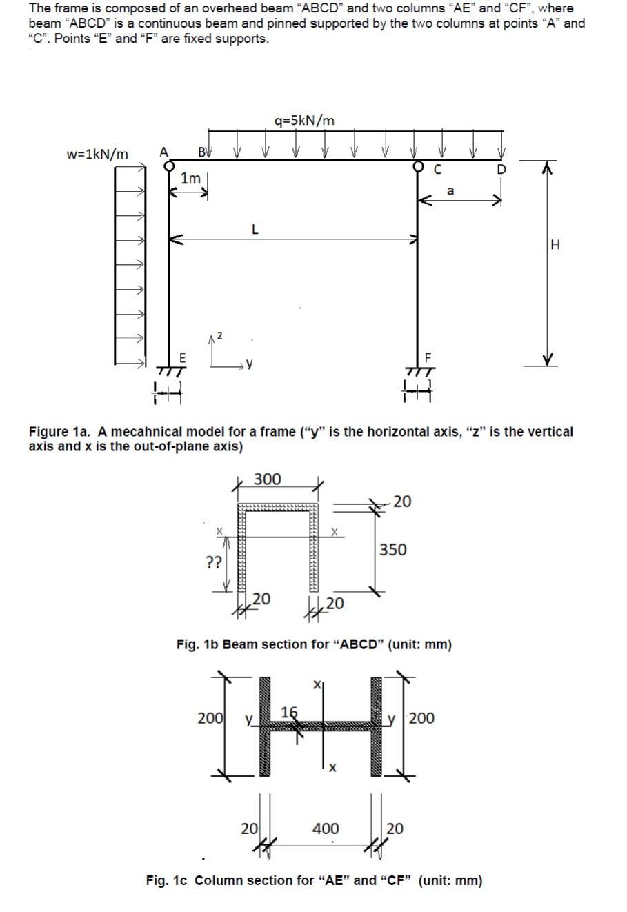 Solved The frame is composed of an overhead beam "ABCD" and | Chegg.com