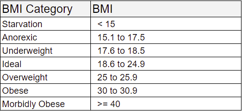 Solved Write a C program for calculating BMI of a person | Chegg.com