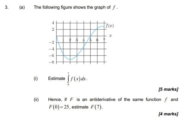 Solved 3. ) (a) The following figure shows the graph of f. | Chegg.com