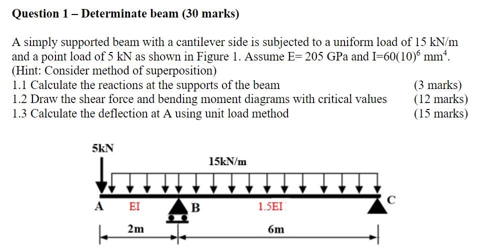 Solved A simply supported beam with a cantilever side is | Chegg.com