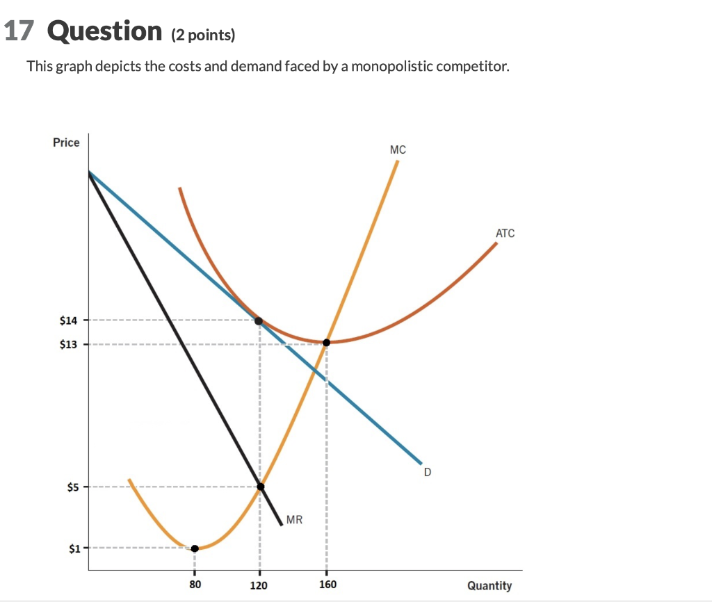 Solved 17 Question (2 points) This graph depicts the costs | Chegg.com