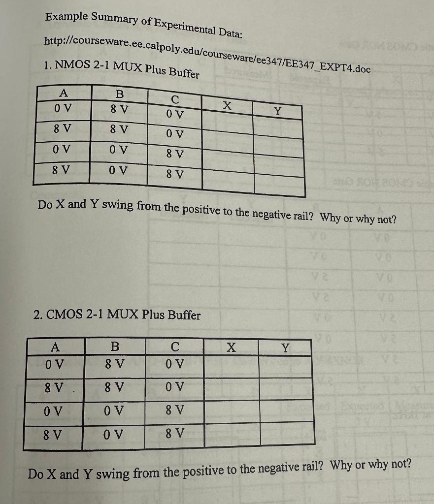 Solved Example Summary of Experimental Data: | Chegg.com