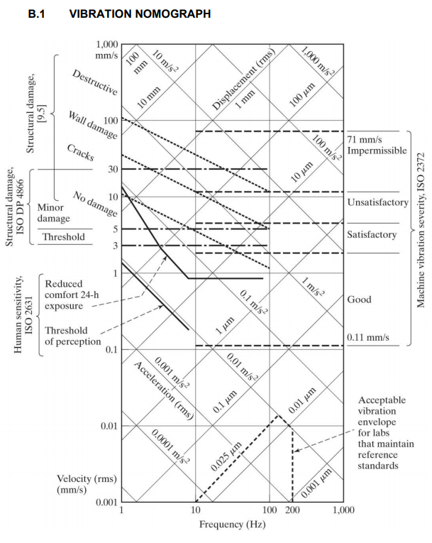 3. A centrifugal pump motor assembly mounted on a