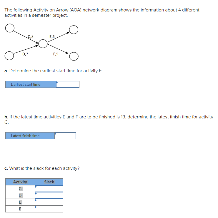 The following Activity on Arrow (AOA) network diagram shows the information about 4 different
activities in a semester projec