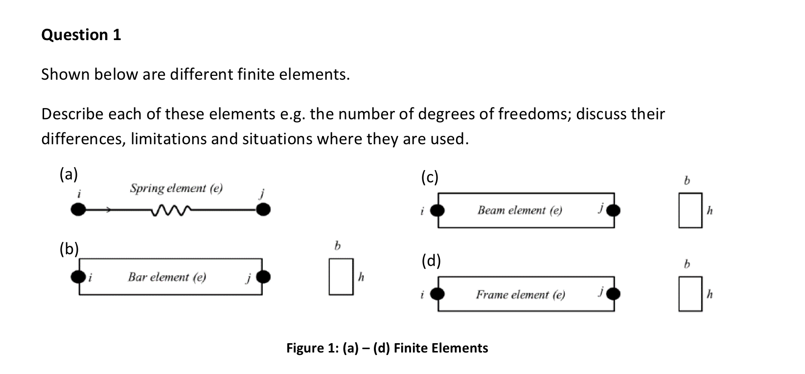 Solved Question 1 Shown Below Are Different Finite Elements. | Chegg.com