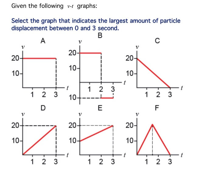 Solved Given The Following V T Graphs Select The Graph That