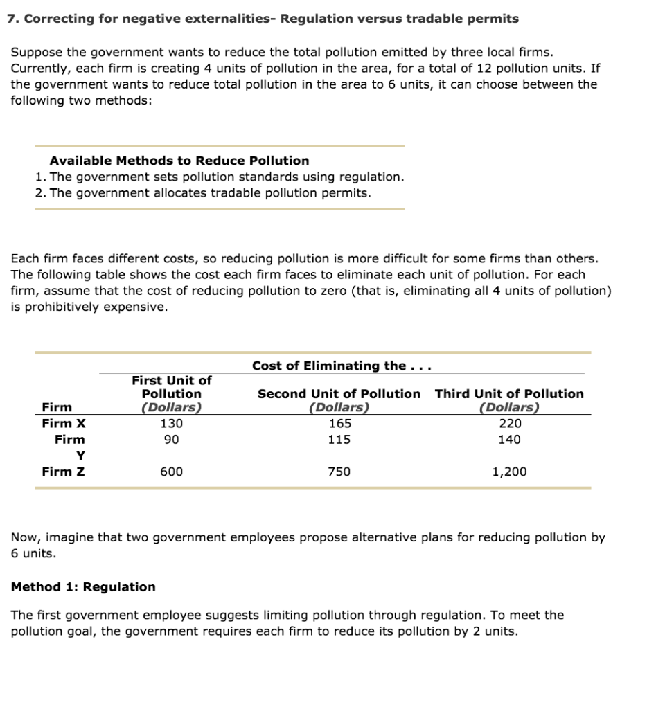 Solved 7. Correcting for negative externalities Regulation