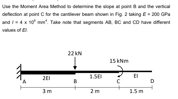 Solved Use the Moment Area Method to determine the slope at | Chegg.com