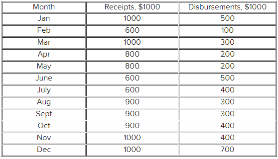 Bucknell Calendar 2022 Solved Bucknell, Inc., Uses The Calendar Year As Its Fiscal | Chegg.com