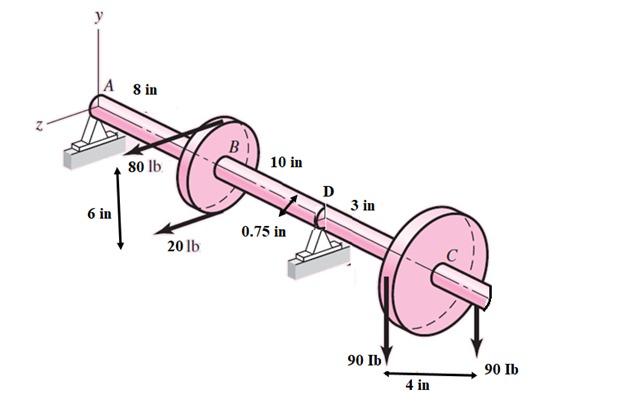 Solved Q The In Diameter Solid Steel Shaft Shown Chegg Com