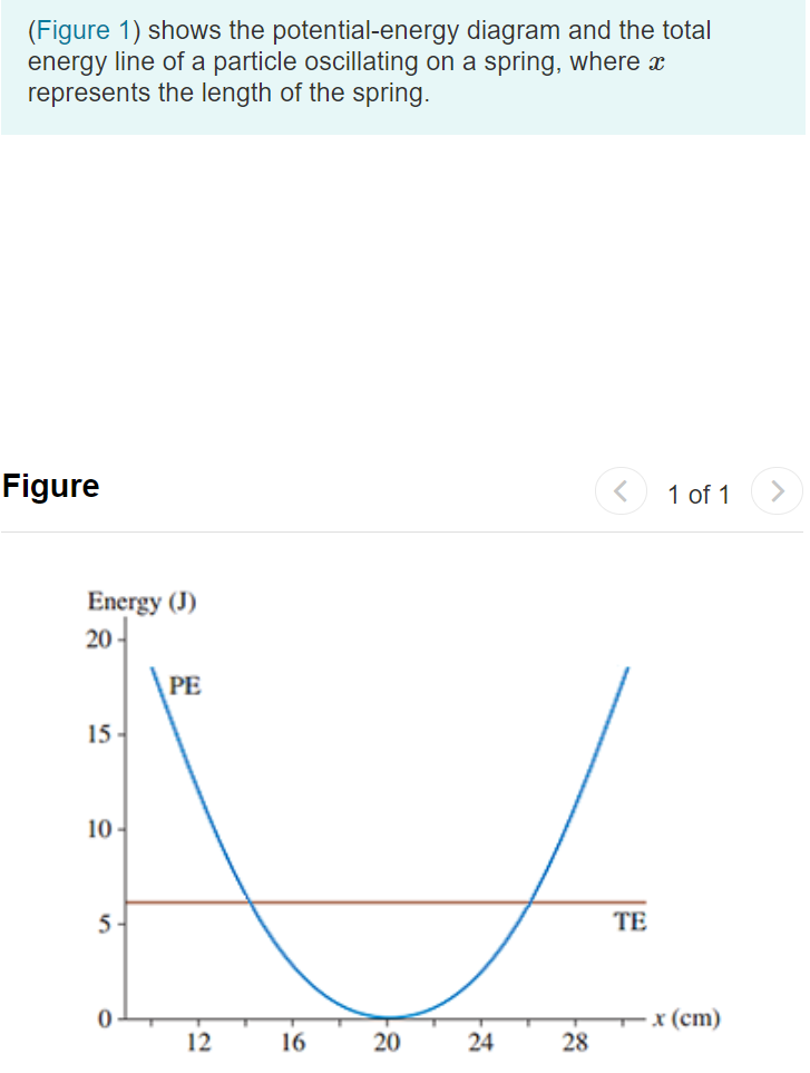 Solved (Figure 1) shows the potentialenergy diagram and the