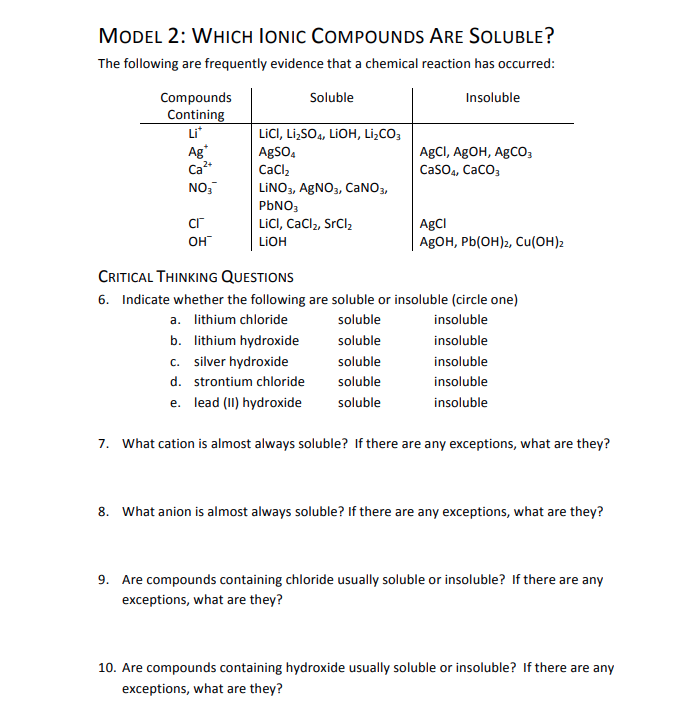 Solved MODEL 2: WHICH IONIC COMPOUNDS ARE SOLUBLE? The | Chegg.com