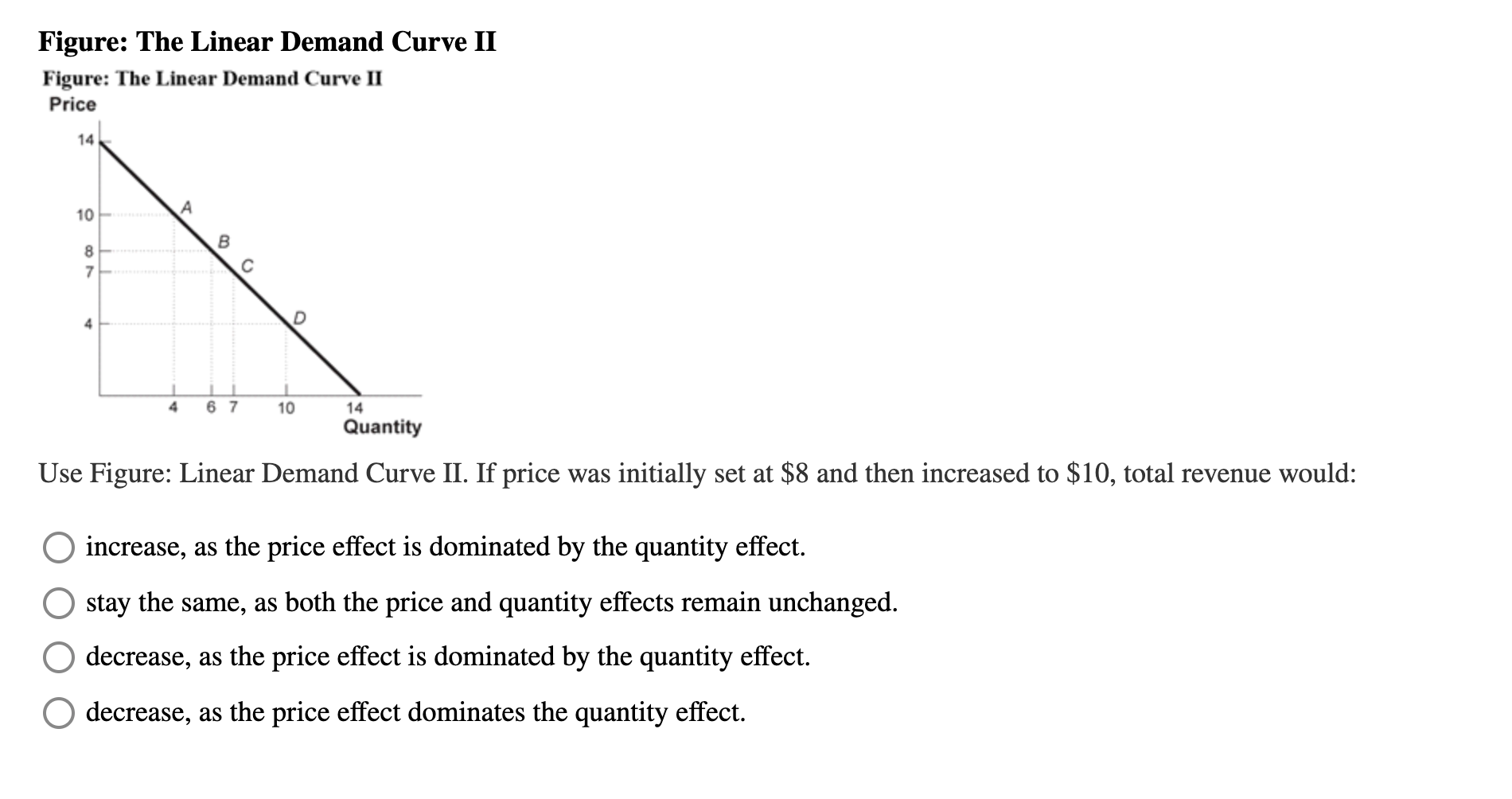 Solved Figure The Linear Demand Curve II Figure The Linear