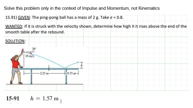 Solved Solve this problem only in the context of Impulse and | Chegg.com