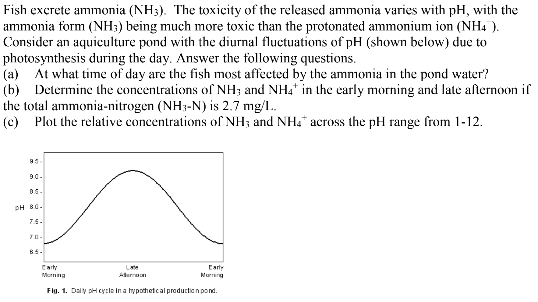 Solved Fish excrete ammonia (NH3). The toxicity of the