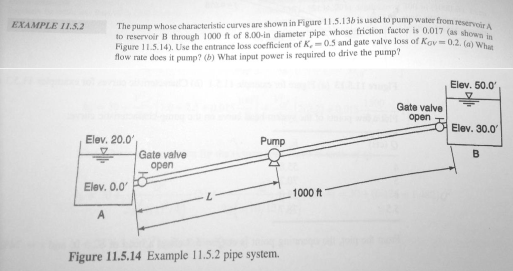Solved The pump whose characteristic curves are shown in | Chegg.com