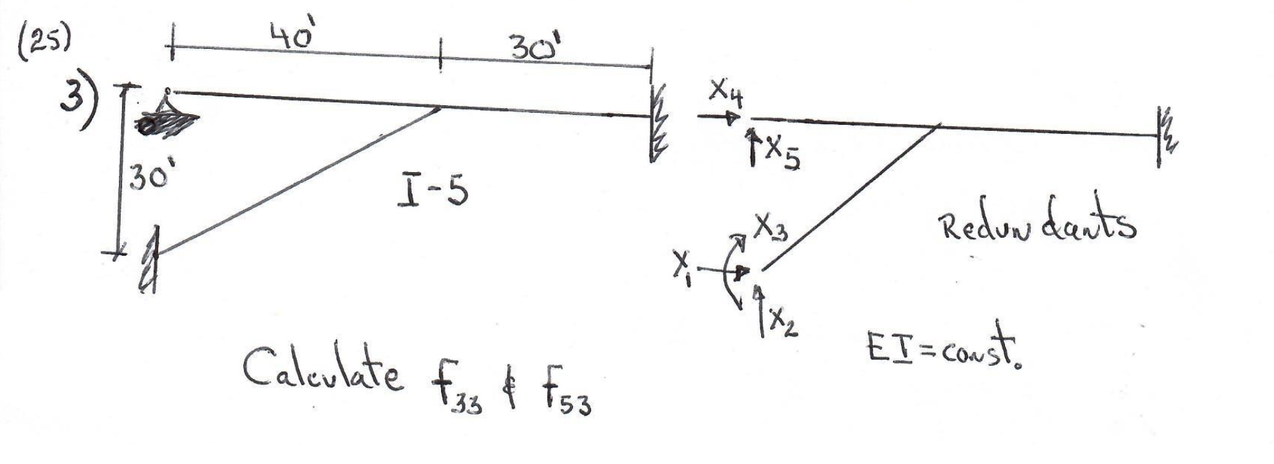 Solved (25) Calculate f33&f53 | Chegg.com