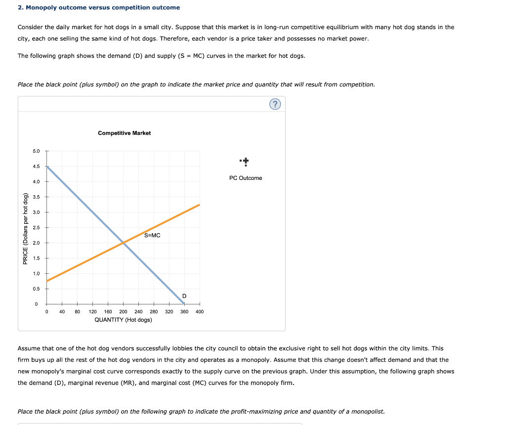 Solved 2. Monopoly Outcome Versus Competition Outcome | Chegg.com