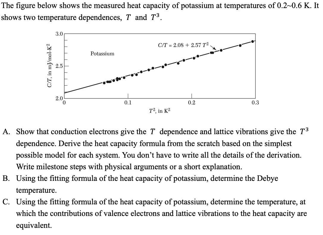 Solved The figure below shows the measured heat capacity of | Chegg.com