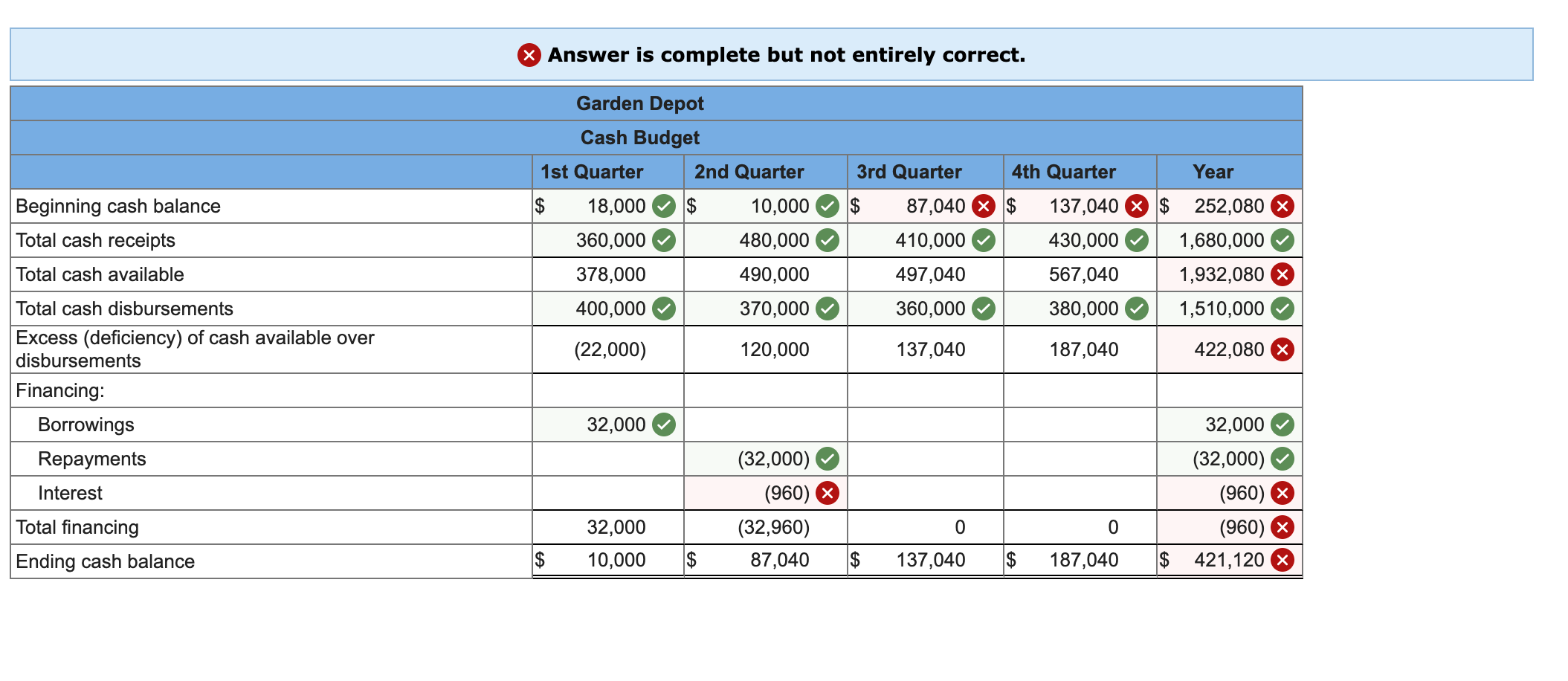 solved-exercise-8-7-algo-cash-budget-lo8-8-garden-depot-chegg