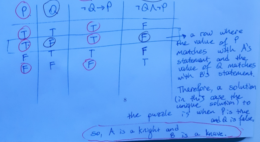 Solved Problem 3) (3 points): On the island of Knights and | Chegg.com