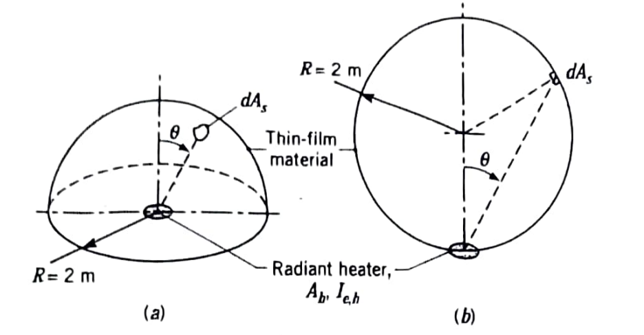 Solved A thin film coating on a thin rubber sheet material | Chegg.com