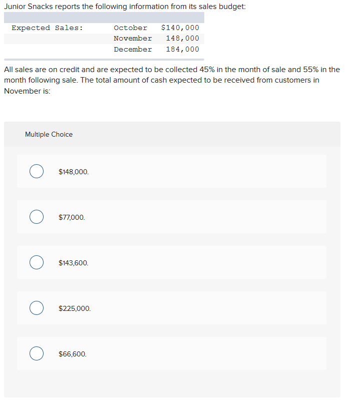 solved-a-company-s-flexible-budget-for-16-000-units-of-chegg