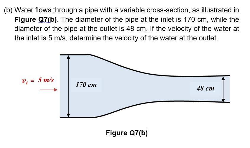 Solved (b) Water Flows Through A Pipe With A Variable | Chegg.com