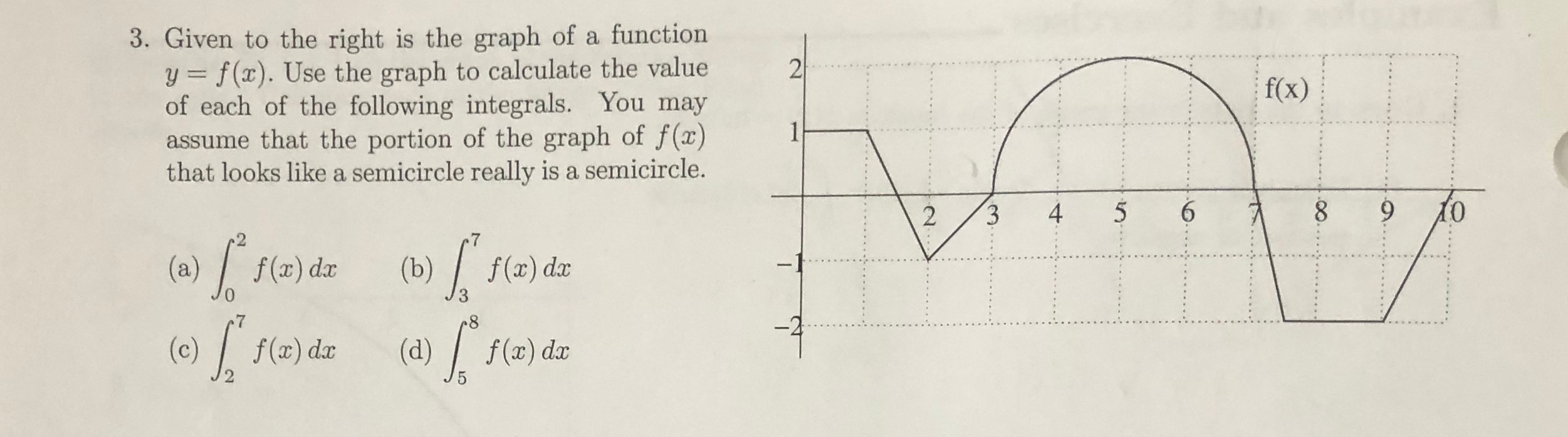 Solved 3. Given to the right is the graph of a function y = | Chegg.com
