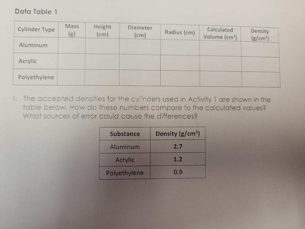 Data Table 1 1. The accepted densities for the