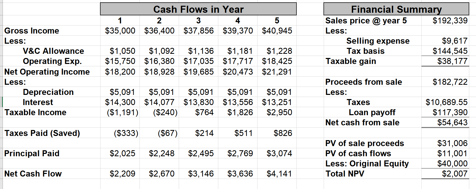 Naples Investments Group (NIG) buys and sells rental