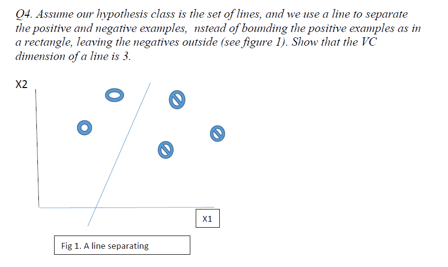 Solved Q4. Assume our hypothesis class is the set of lines, | Chegg.com